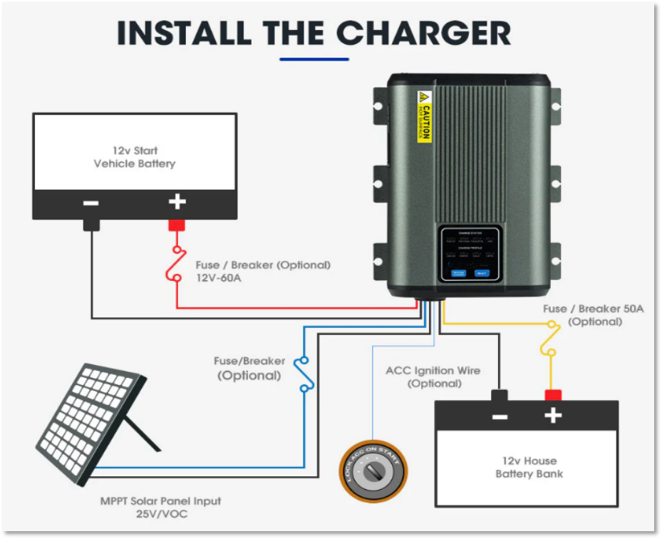 12V 24V /25A /40A/60A Car charger-FT-DCC60